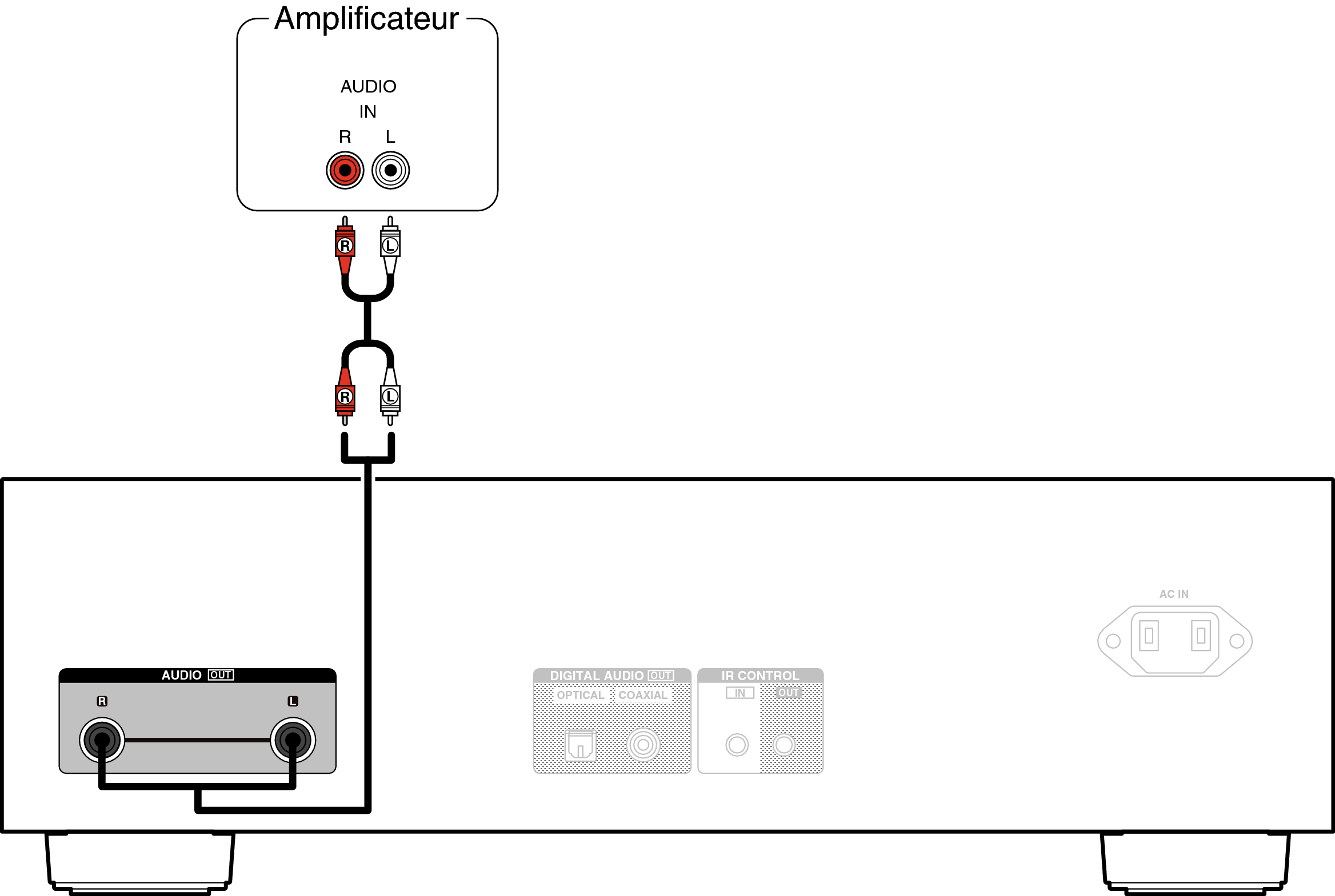 Conne AnalogOut DCDA110